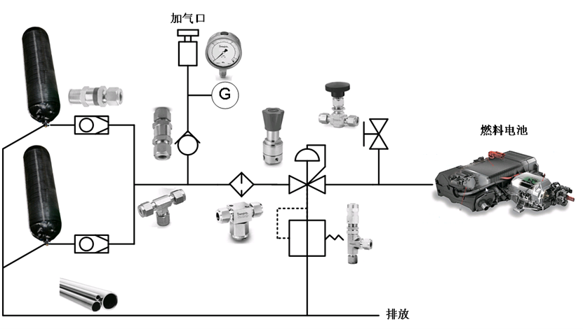 氢燃料电池汽车车载供氢系统设计